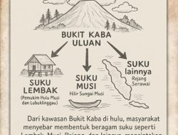 Asal Usul Suku Lembak